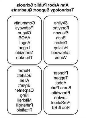 Technical Quadrants 